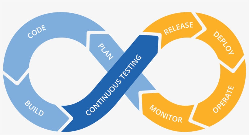 Devops Cycle - Continuous Testing Transparent PNG - 1920x951 - Free ...