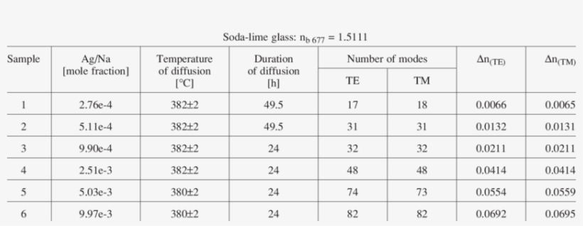 The Parameters Of Technological Processes Realized - Number, transparent png download
