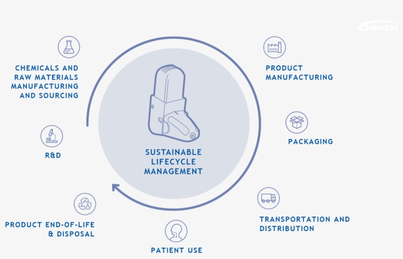 Product Lifecycle, transparent png download
