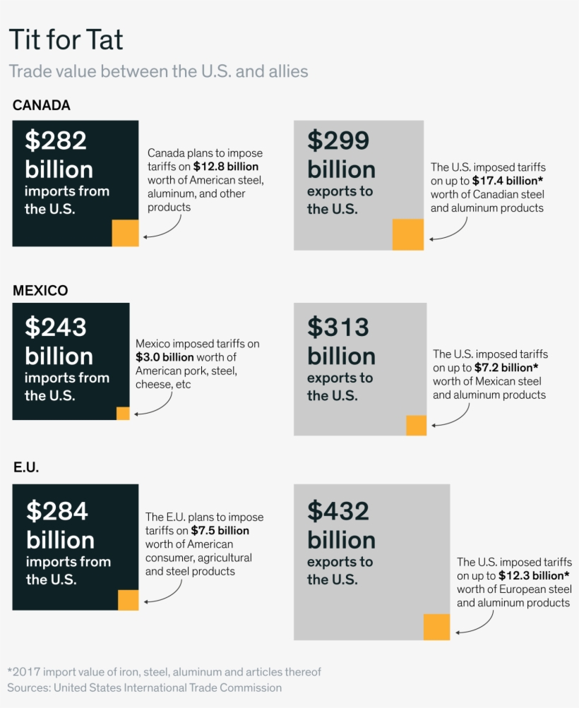 How Investors Can Protect Themselves In A Trade War - Trade, transparent png download