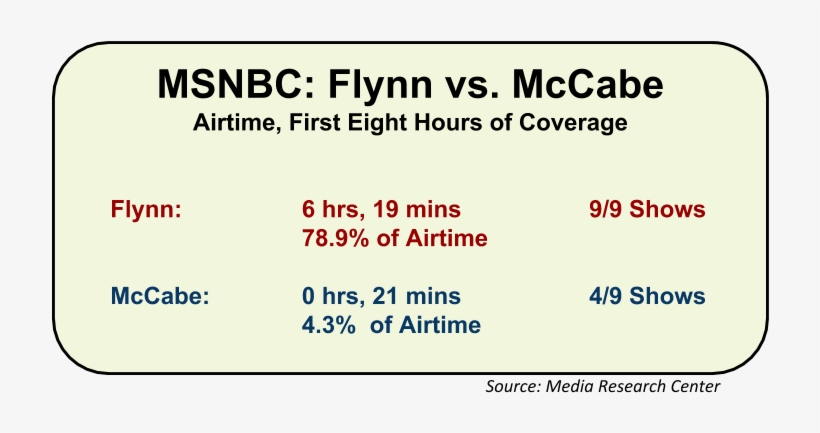 Msnbc Png - Forenede Service, transparent png download