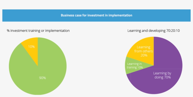 70 20 10 Investment, transparent png download