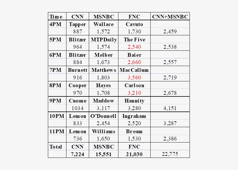 Source - Adweek - Com - Number, transparent png download