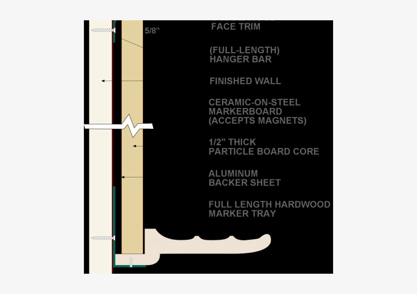 Series 400 Chalkboard - Fpö, transparent png download