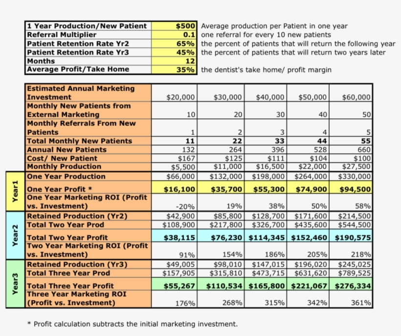 Dental Marketing Return Calculator - Dental Plan For Marketing, transparent png download