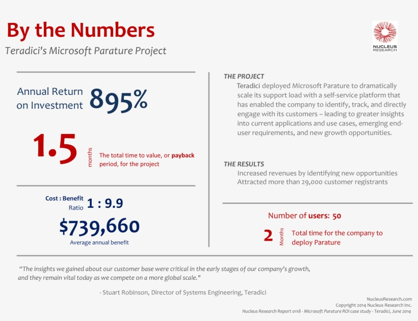 Parature, From Microsoft, Is Pleased To Announce That - Different Number, transparent png download