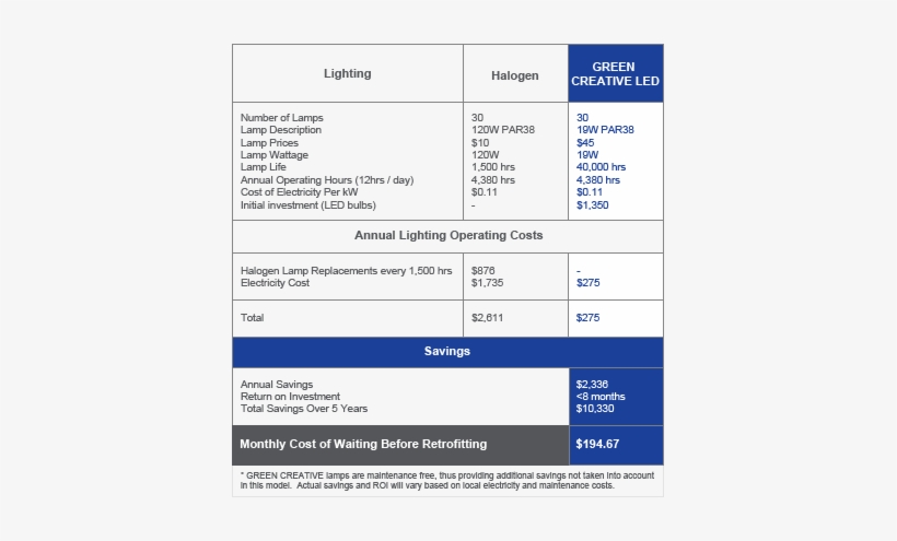 Return On Investment For Your Energy Saving Project - Energy Saving Roi, transparent png download