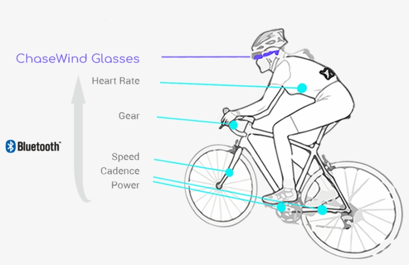 Safer Cycling Experience - Bicycle, transparent png download