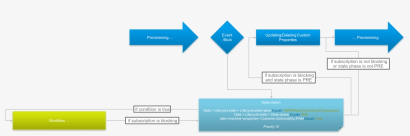 Forcing A State Or Event - Diagram, transparent png download