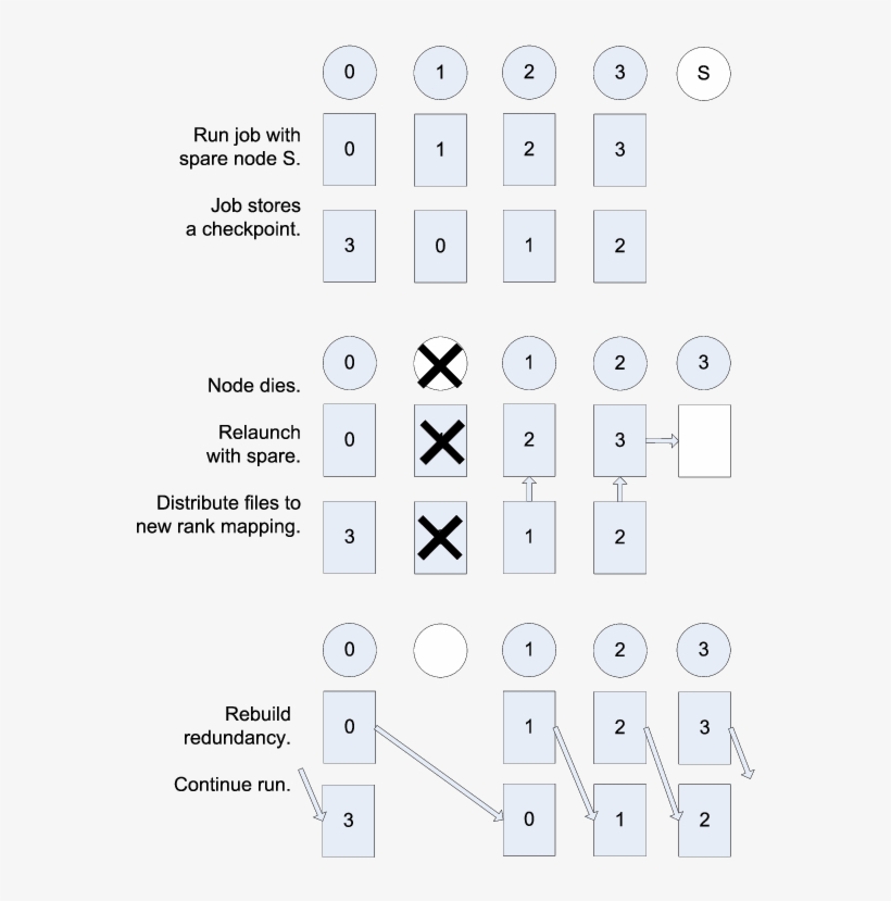 Images/restart - Diagram, transparent png download