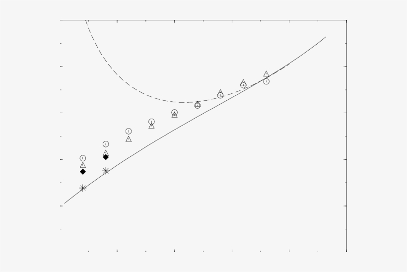 Typical Computational Complexity Of The Random Restart - Plot, transparent png download
