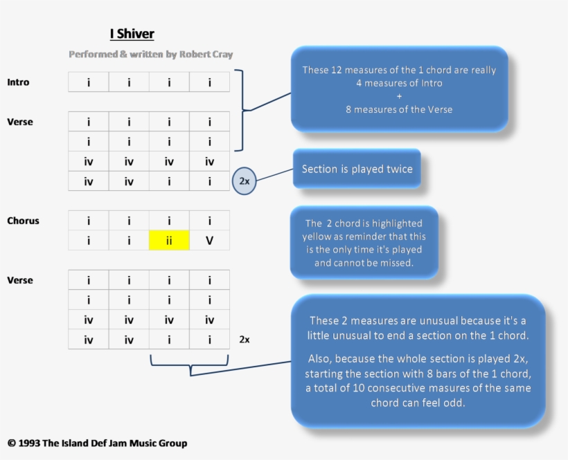 Below Is The Image I Used From Excel For Musicians - Diagram, transparent png download