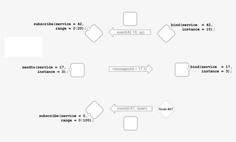Tipc Service Addressing And Tracking - Transparent Inter-process Communication, transparent png download