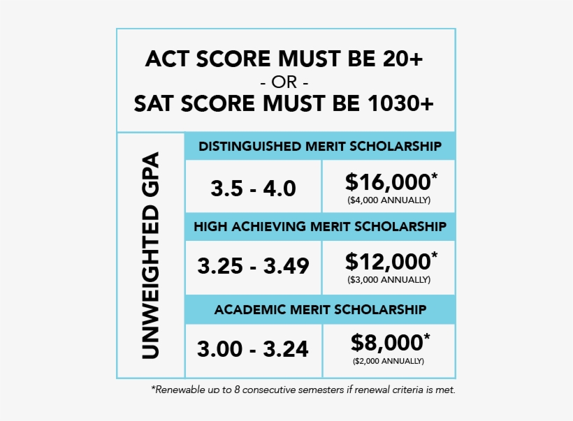 Eligible Students Are Required To Maintain Full-time - Eastern Illinois University, transparent png download