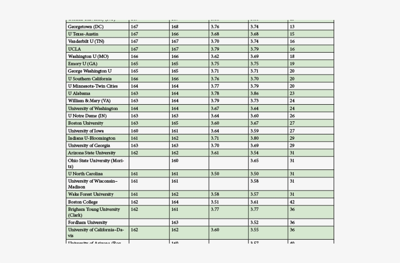 The Newest Lsat And Gpa Medians Class Of - School, transparent png download