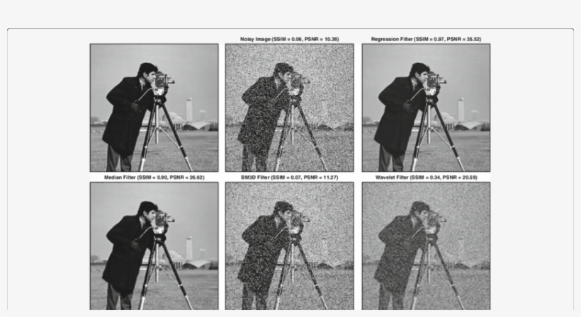 Added Salt & Pepper Noise With P = - Salt And Pepper Noise Cameraman, transparent png download