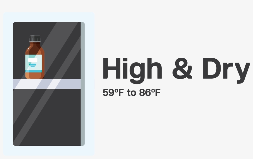 Store Angiotensin Receptor Blocker Pills In A Tightly - Quick Dry, transparent png download