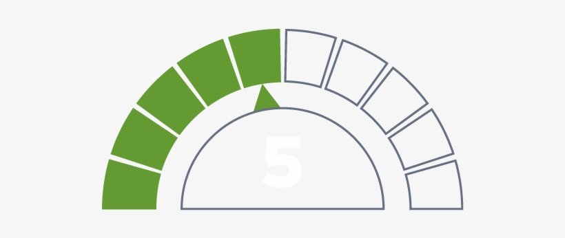 Activity Rating - Challenging - Percentage Indicator, transparent png download