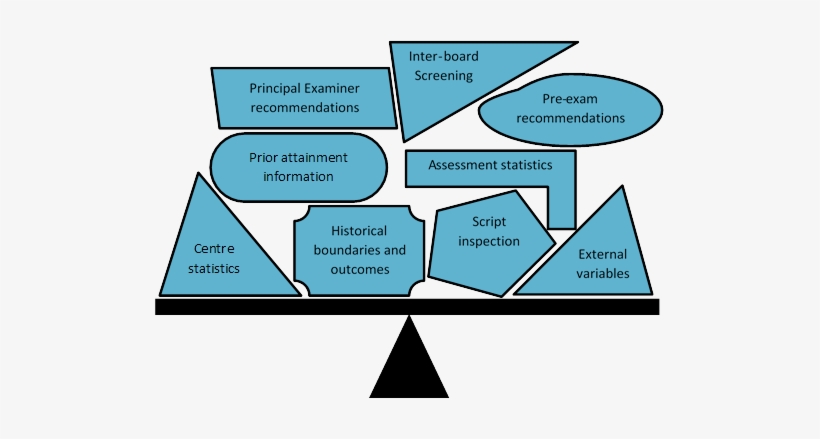 Balanced Evidence Image - Uniform Mark Scale, transparent png download
