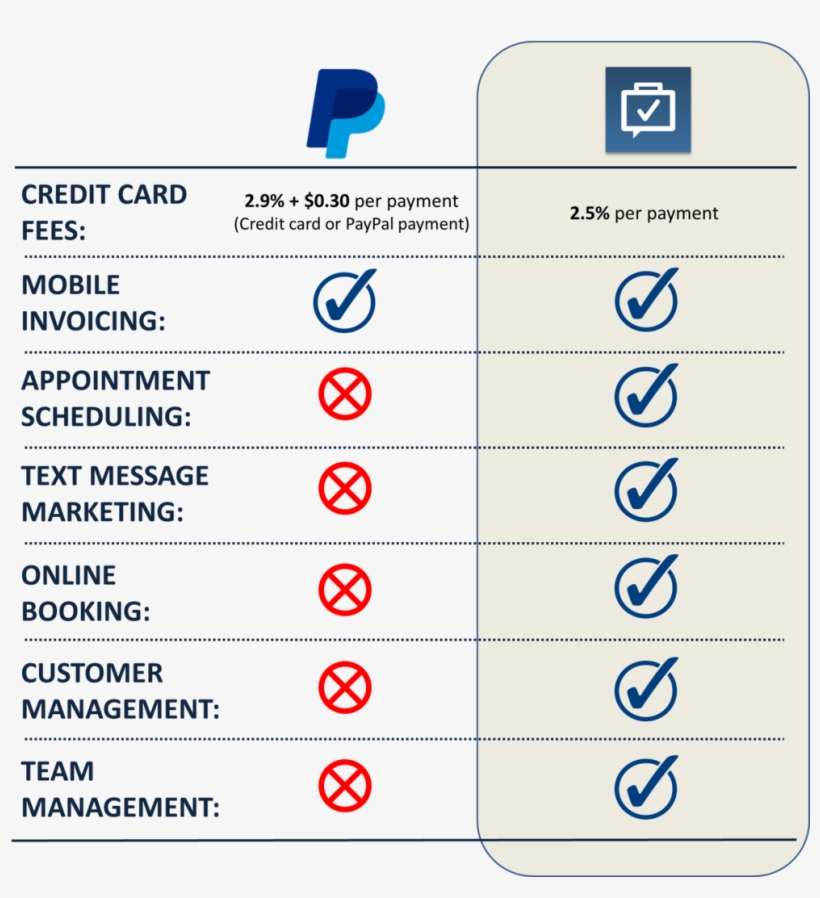 Comparison - Encased Ultra-thin Slimshield Hybrid Shell Case, transparent png download