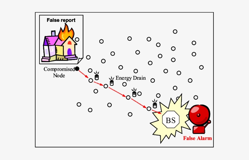False Data Injection Attack, transparent png download