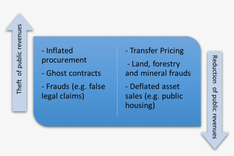 Crime Pays, How Elites Seize The National Wealth - Myers–briggs Type Indicator, transparent png download