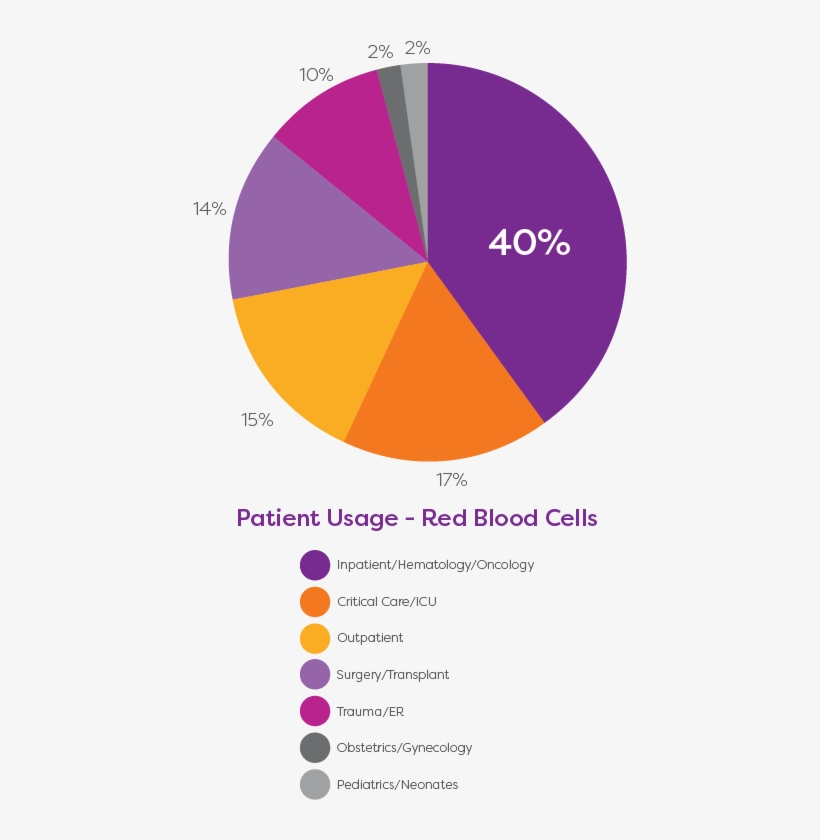 However, Daily Personal Emergencies And Ongoing Medical - Ingredient, transparent png download