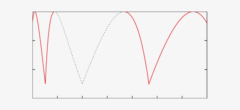 Color Online) Plot Of Ρ Clap (ρi, Ρ Di , Α)/ρc As A - Plot, transparent png download