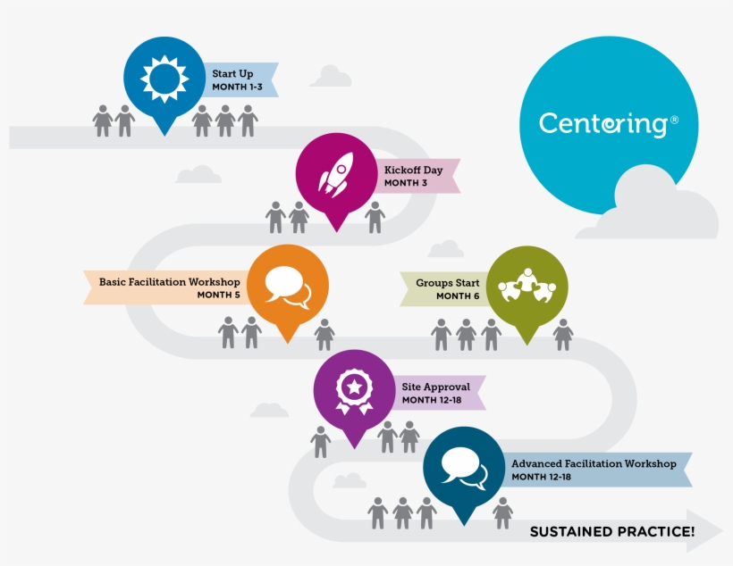 Implementation Support & Facilitation Training - Portable Network Graphics, transparent png download