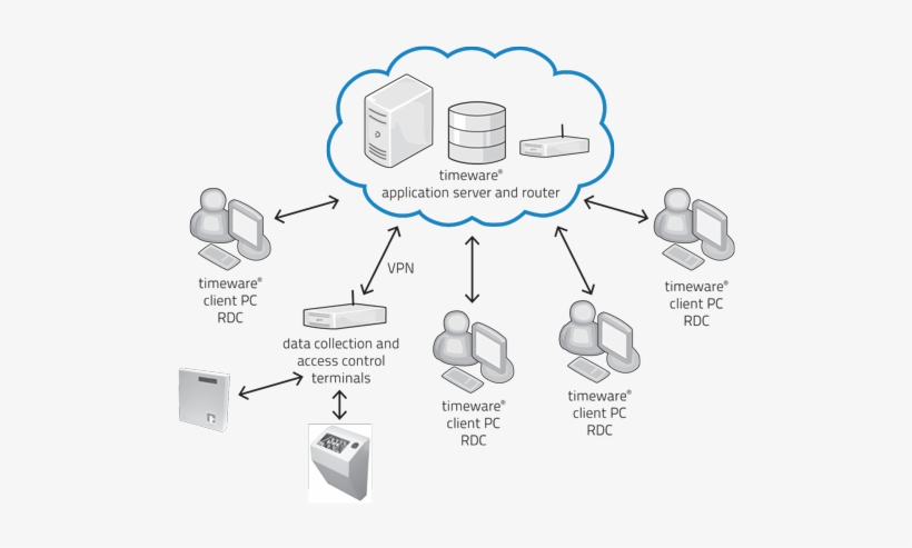In The Cloud - Diagram, transparent png download