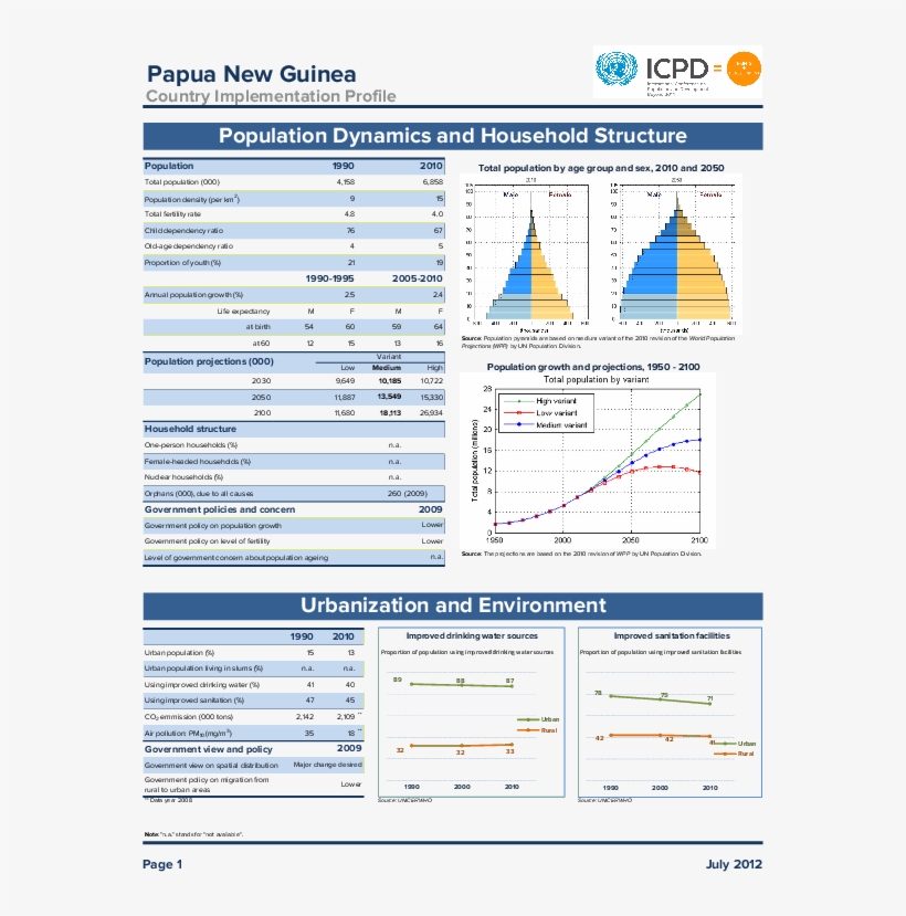 Country Implementation Profile - United Nations, transparent png download