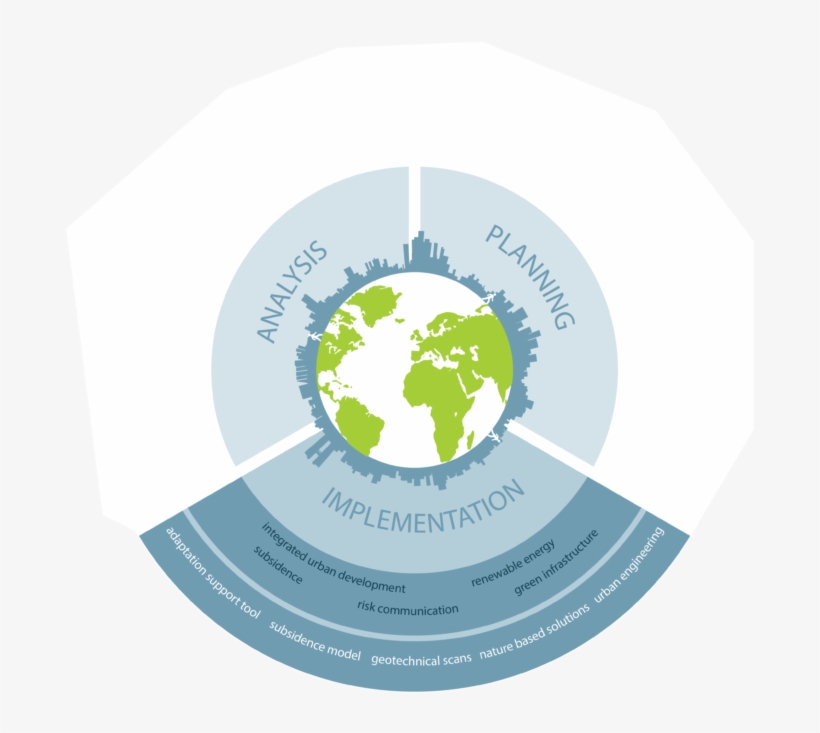 Urban Resilience Implementation - Urban Infrastructure Resilience, transparent png download