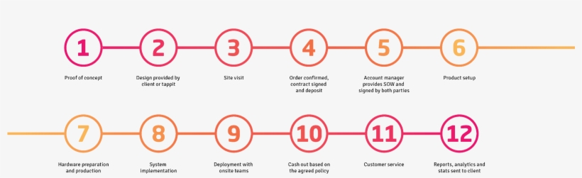 Implementation - Circle, transparent png download
