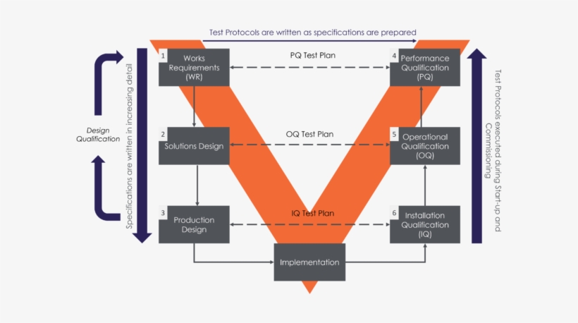 Presentation1 - Stammbaum Karl Der Große, transparent png download