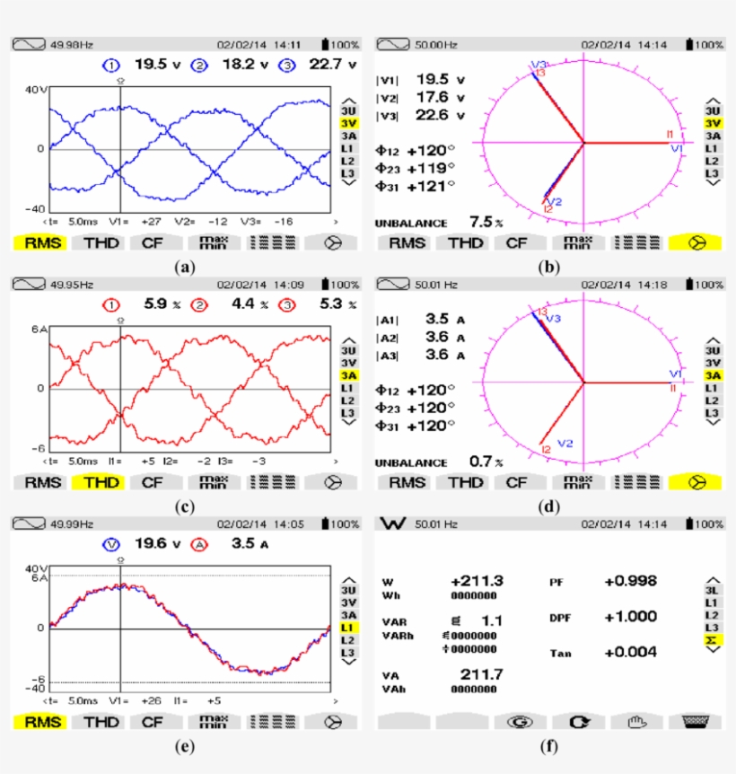 Free Download Experimental Results Of Unbalanced - Electric Current, transparent png download