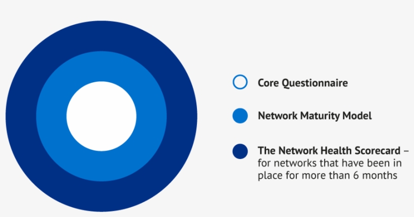 It Is Important To Note That The Real Value Of Using - Circle, transparent png download
