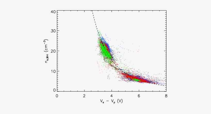 Electron Density Measured By Whisper, As A Function - South Carolina, transparent png download