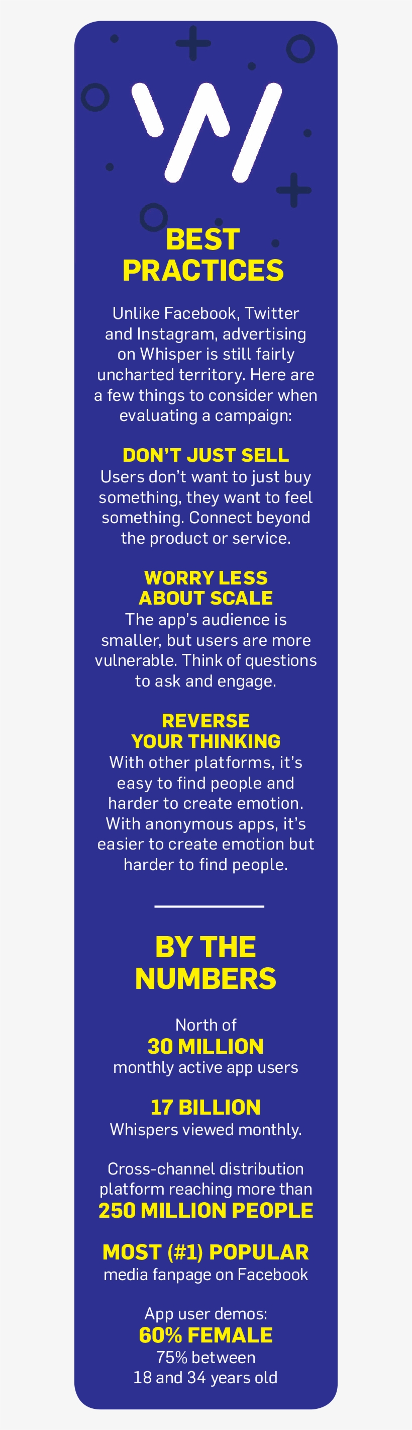 Whisper Is Growing Its Audience And Ad Business, But - Electric Blue, transparent png download