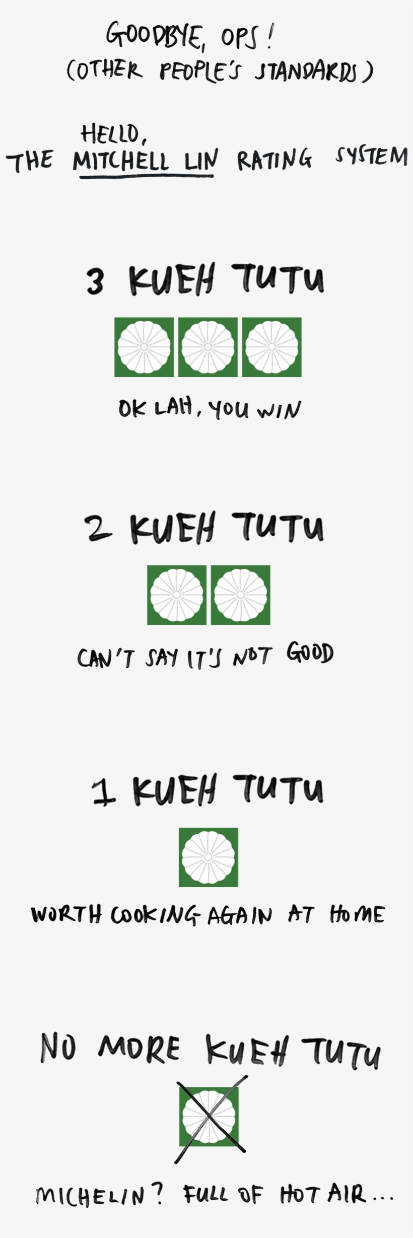 The Mitchell Lin Guide - Circle, transparent png download