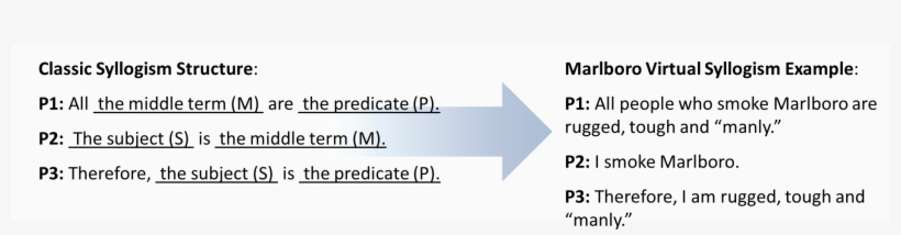 Syllogism Branding Example Marlboro - Brand, transparent png download