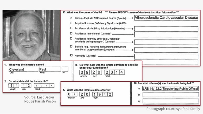 Complained Of Failing Health, Found Dead In His Cell - Individual, transparent png download