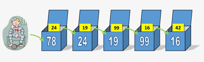 Eventually, You'll Either Find Your Number, Or Run - 100 Prisoners Problem, transparent png download