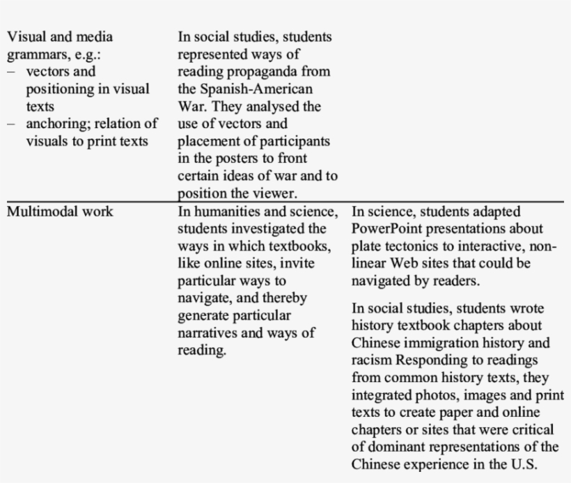 Connection Of Critique To Design Cross-disciplinary - Critique Language, transparent png download