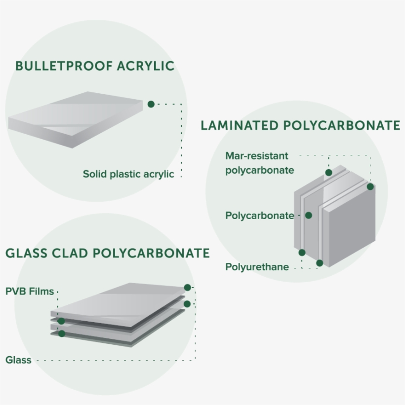 Unparalleled Experience And Lots Of Options - Architecture, transparent png download