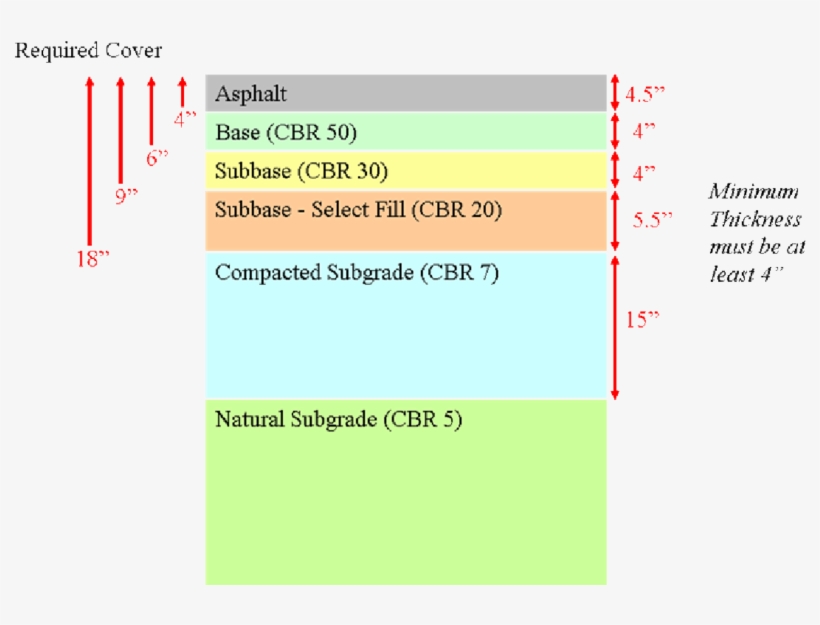 Example Road Design Cross-section - Road, transparent png download