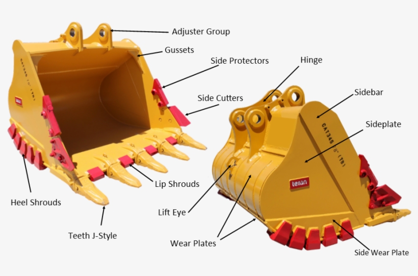 Bucket Characteristics - Teran Industries, transparent png download