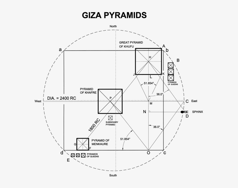 And A Therein Inscribed Square Encompasses All The - Diagram, transparent png download