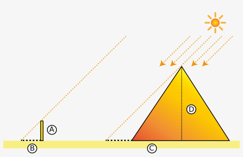 Thales Theorem - Thales And The Pyramid Of Cheops, transparent png download