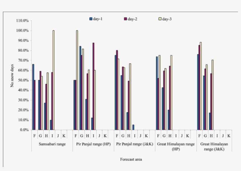 Prediction Errors Of The Analog Weather Forecast Model - Prediction, transparent png download
