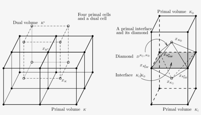 Cartesian Ddfv Mesh In 3d And An Associated Diamond - Diagram, transparent png download